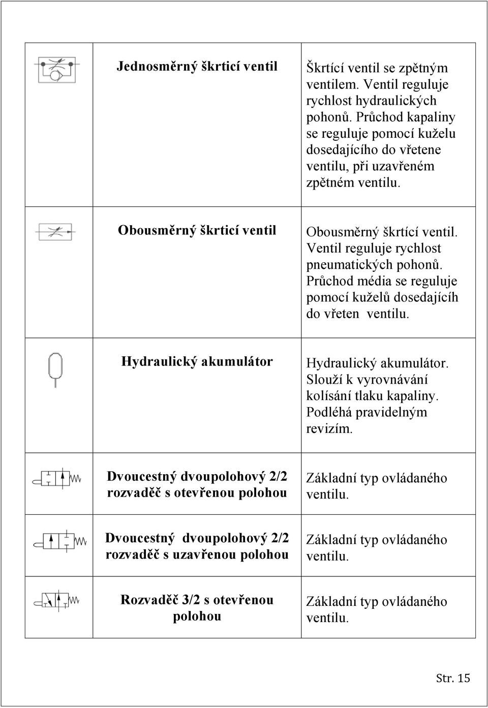 Ventil reguluje rychlost pneumatických pohonů. Průchod média se reguluje pomocí kuželů dosedajícíh do vřeten Hydraulický akumulátor Hydraulický akumulátor.