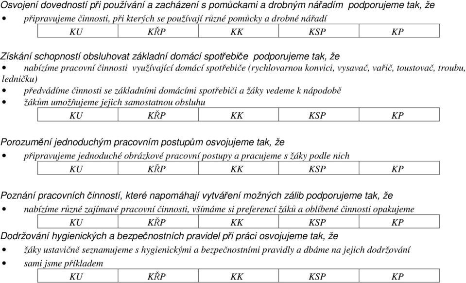 činnosti se základními domácími spotřebiči a žáky vedeme k nápodobě žákům umožňujeme jejich samostatnou obsluhu Porozumění jednoduchým pracovním postupům osvojujeme tak, že připravujeme jednoduché