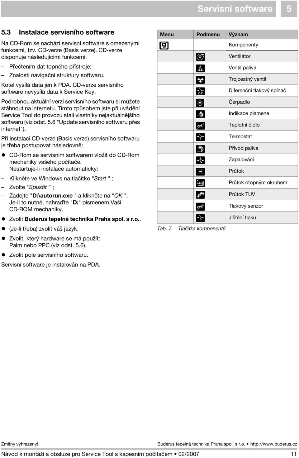 CD-verze servisního software nevysílá data k Service Key. Podrobnou aktuální verzi servisního softwaru si mù ete stáhnout na internetu.