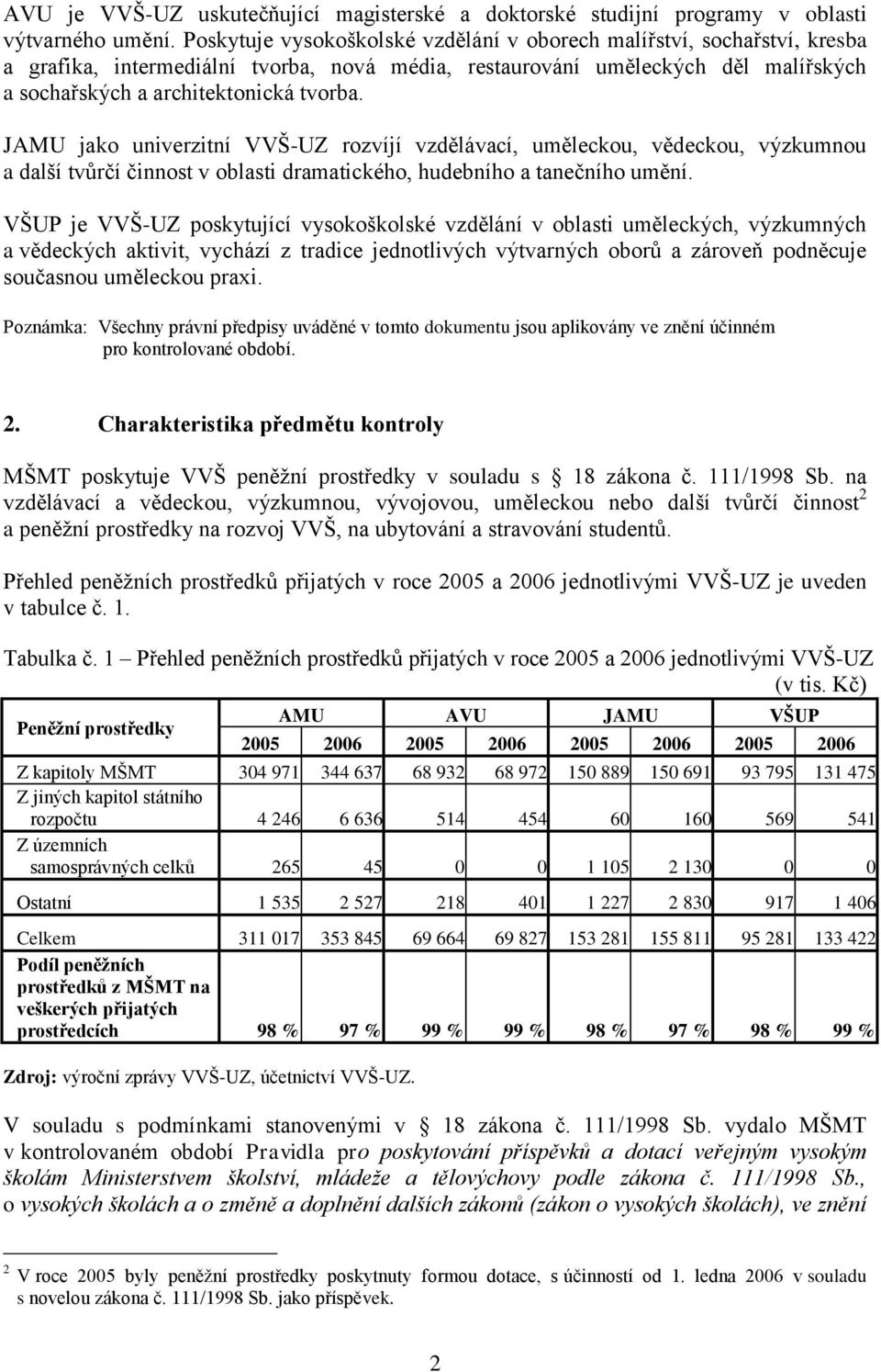 JAMU jako univerzitní VVŠ-UZ rozvíjí vzdělávací, uměleckou, vědeckou, výzkumnou a další tvůrčí činnost v oblasti dramatického, hudebního a tanečního umění.