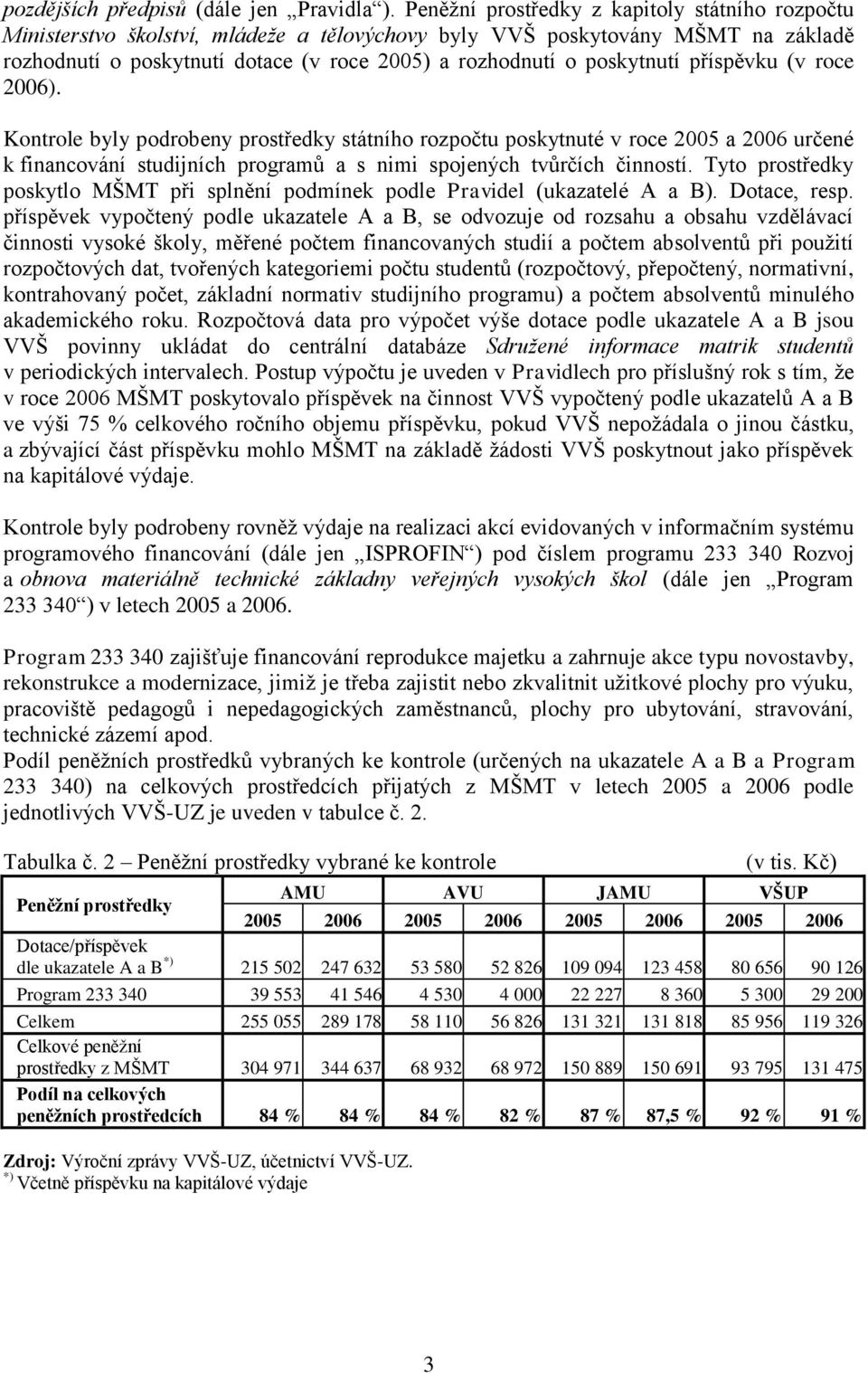 poskytnutí příspěvku (v roce 2006). Kontrole byly podrobeny prostředky státního rozpočtu poskytnuté v roce 2005 a 2006 určené k financování studijních programů a s nimi spojených tvůrčích činností.