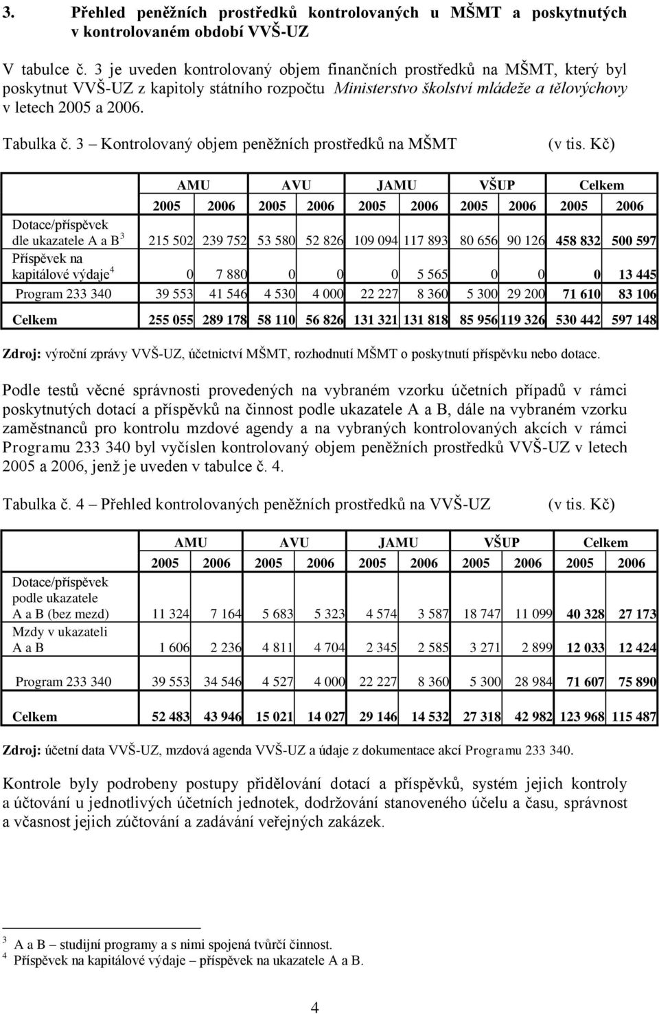 3 Kontrolovaný objem peněžních prostředků na MŠMT (v tis.