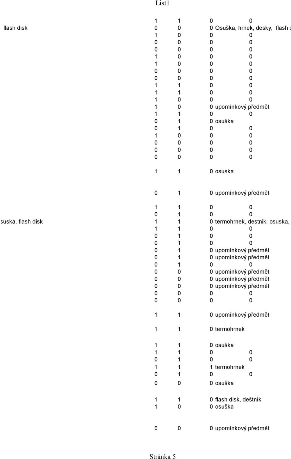 flash disk 0 1 0 upomínkový předmět 0 1 0 upomínkový předmět 1 1 0 upomínkový předmět 1 1 0