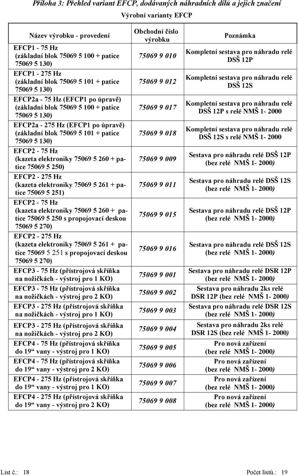 patice 75069 5 130) EFCP2-75 Hz (kazeta elektroniky 75069 5 260 + patice 75069 5 250) EFCP2-275 Hz (kazeta elektroniky 75069 5 261 + patice 75069 5 251) EFCP2-75 Hz (kazeta elektroniky 75069 5 260 +