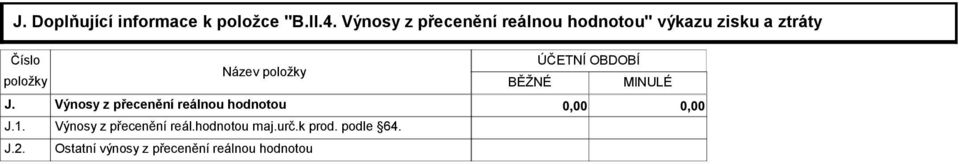 J.2. Název položky BĚŽNÉ ÚČETNÍ OBDOBÍ MINULÉ Výnosy z přecenění reálnou