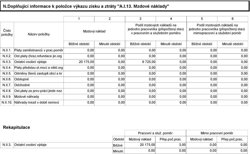 pracovníka (přepočtený stav) mimopracovní a služební poměr Běžné období Minulé období Běžné období Minulé období Běžné období Minulé období N.II.1. Platy zaměstnanců v prac.poměr 0,00 0,00 N.II.2.