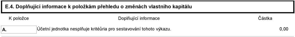 Doplňující informace Částka A.