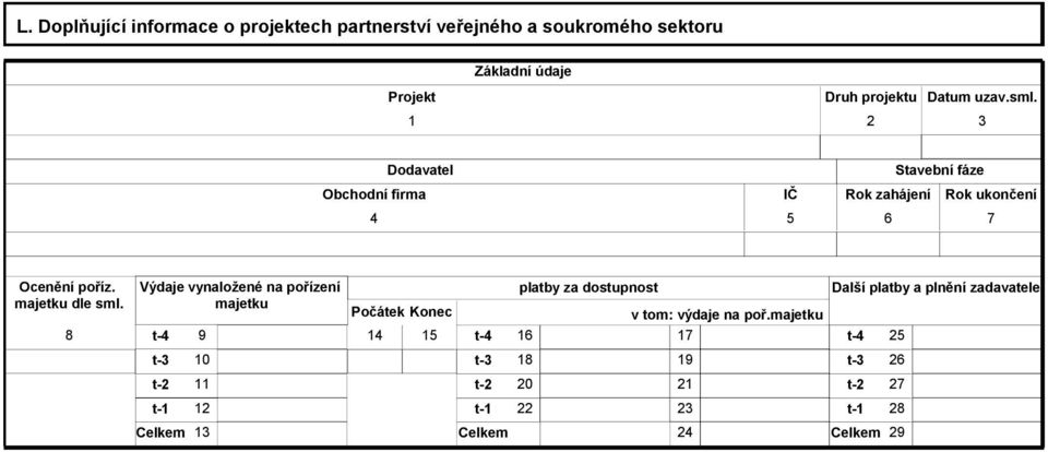 8 Výdaje vynaložené na pořízení majetku t-4 t-3 t-2 t-1 9 10 11 12 Celkem 13 Počátek Konec 14 15 t-4 t-3 t-2 t-1 Celkem platby