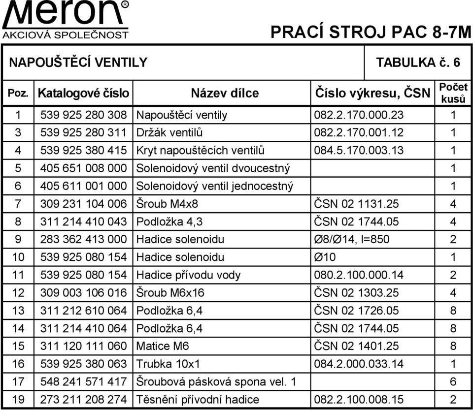 13 1 5 405 651 008 000 Solenoidový ventil dvoucestný 1 6 405 611 001 000 Solenoidový ventil jednocestný 1 7 309 231 104 006 Šroub M4x8 ČSN 02 1131.25 4 8 311 214 410 043 Podložka 4,3 ČSN 02 1744.