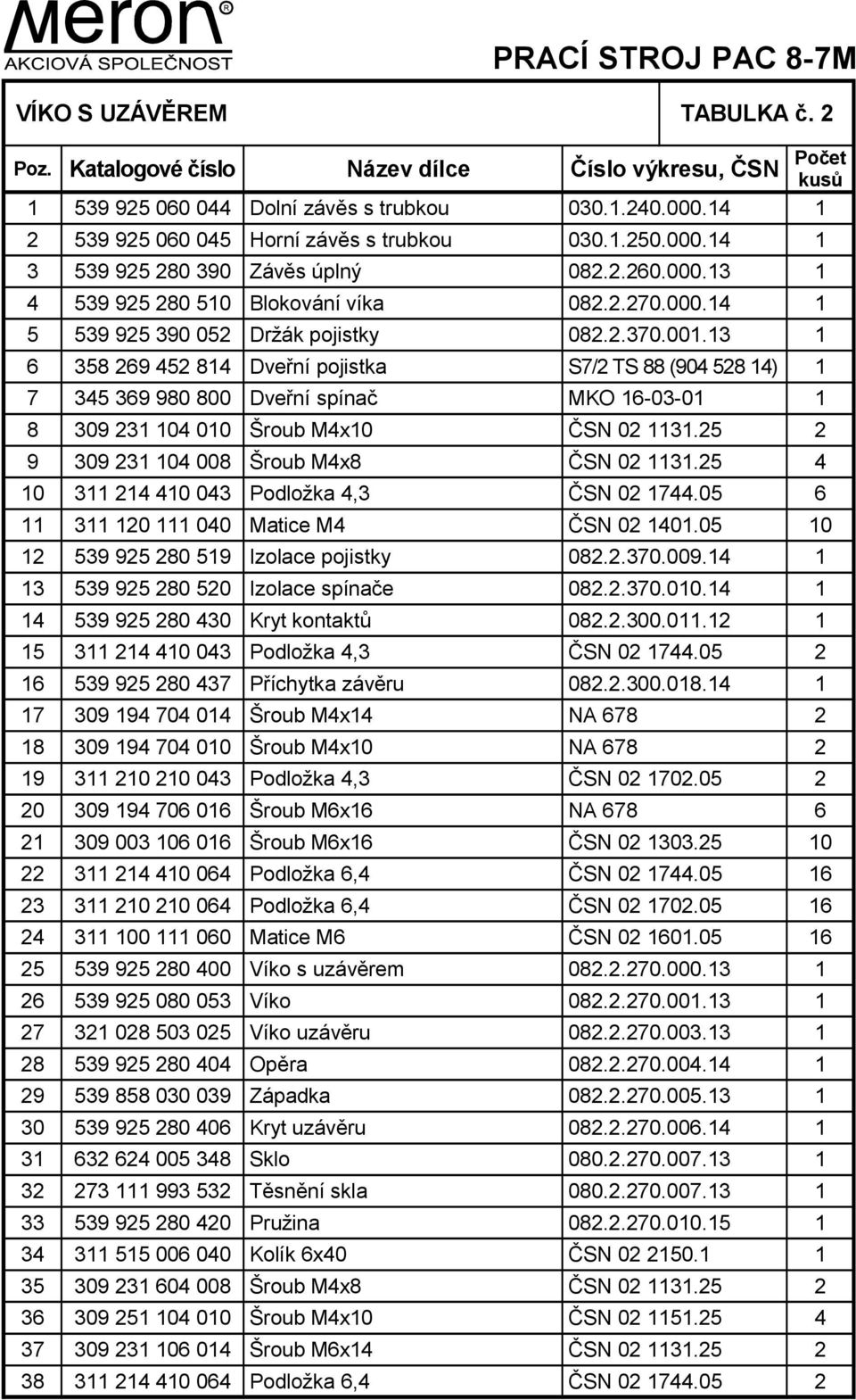 2.370.001.13 1 6 358 269 452 814 Dveřní pojistka S7/2 TS 88 (904 528 14) 1 7 345 369 980 800 Dveřní spínač MKO 16-03-01 1 8 309 231 104 010 Šroub M4x10 ČSN 02 1131.