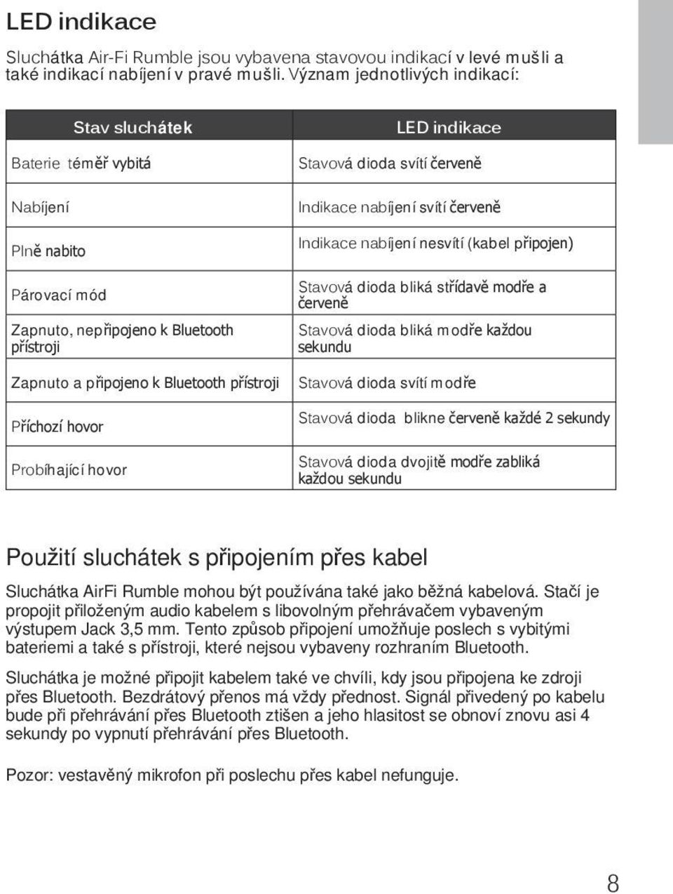 Probíhající hovor LED indikace Stavová dioda svítí červeně Indikace nabíjení svítí červeně Indikace nabíjení nesvítí (kabel připojen) Stavová dioda bliká střídavě modře a červeně Stavová dioda bliká