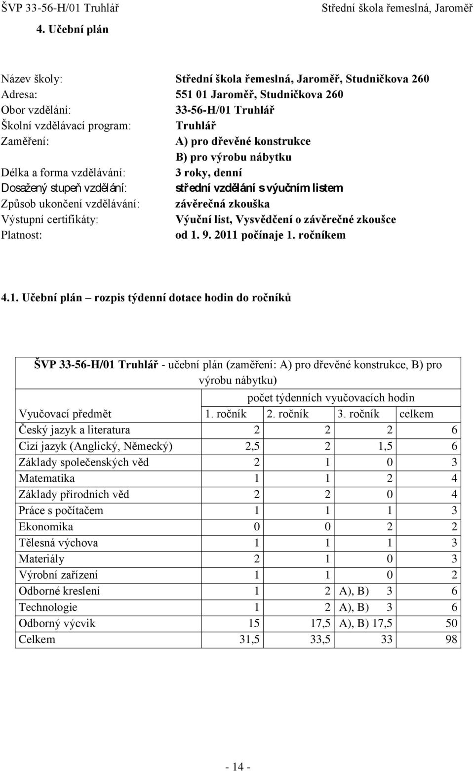 Vysvědčení o závěrečné zkoušce Platnost: od 1.