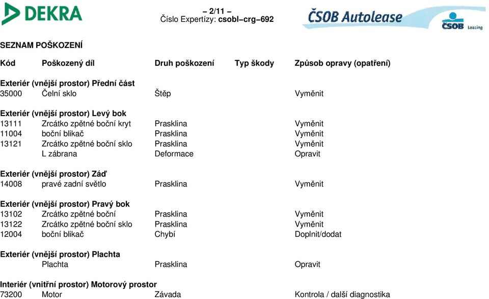 (vnější prostor) Záď 14008 pravé zadní světlo Prasklina Vyměnit Exteriér (vnější prostor) Pravý bok 13102 Zrcátko zpětné boční Prasklina Vyměnit 13122 Zrcátko zpětné boční sklo Prasklina