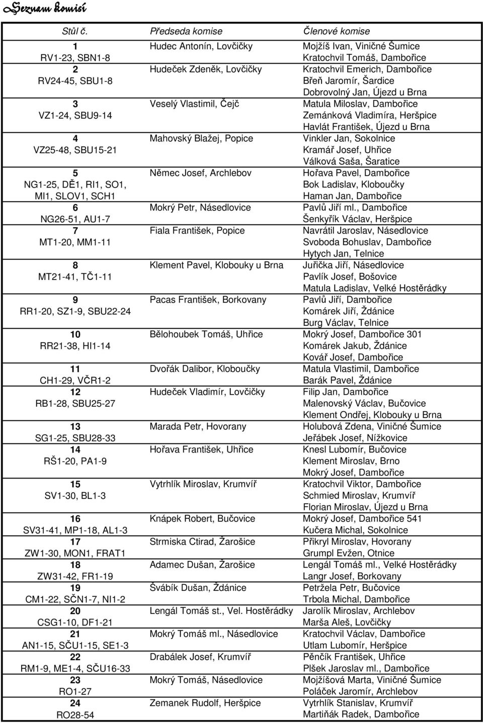 SBU1-8 Břeň Jaromír, Šardice Dobrovolný Jan, Újezd u Brna 3 Veselý Vlastimil, Čejč Matula Miloslav, Dambořice VZ1-24, SBU9-14 Zemánková Vladimíra, Heršpice Havlát František, Újezd u Brna 4 Mahovský