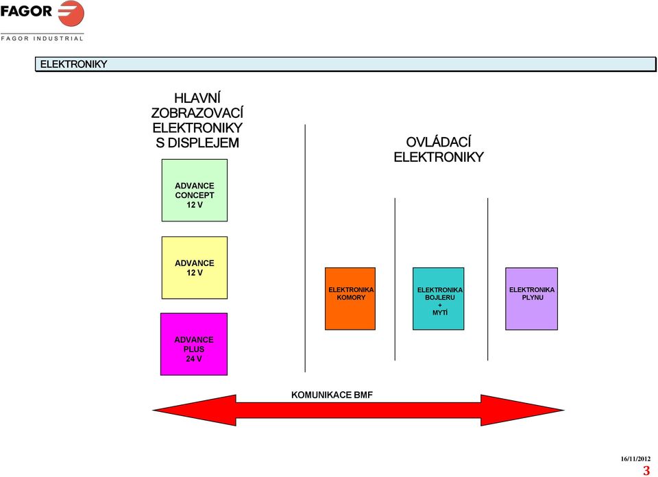 ADVANCE 12 V ELEKTRONIKA KOMORY ELEKTRONIKA BOJLERU