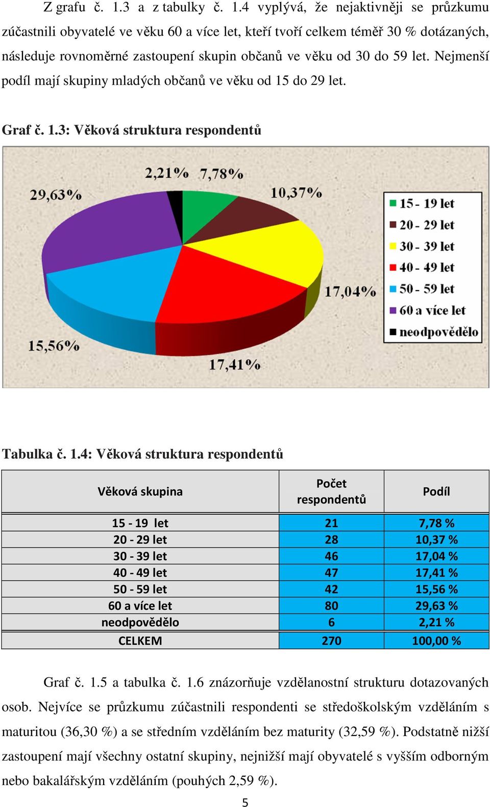 4 vyplývá, že nejaktivněji se průzkumu zúčastnili obyvatelé ve věku 60 a více let, kteří tvoří celkem téměř 30 % dotázaných, následuje rovnoměrné zastoupení skupin občanů ve věku od 30 do 59 let.