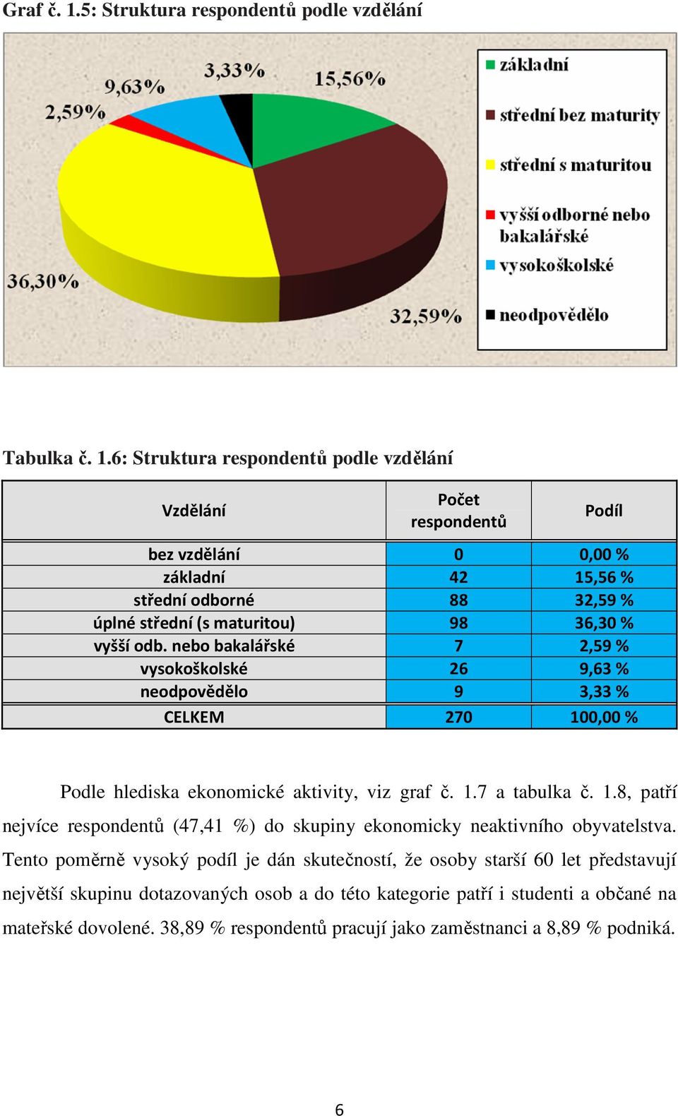 Tento poměrně vysoký podíl je dán skutečností, že osoby starší 60 let představují největší skupinu dotazovaných osob a do této kategorie patří i studenti a občané na