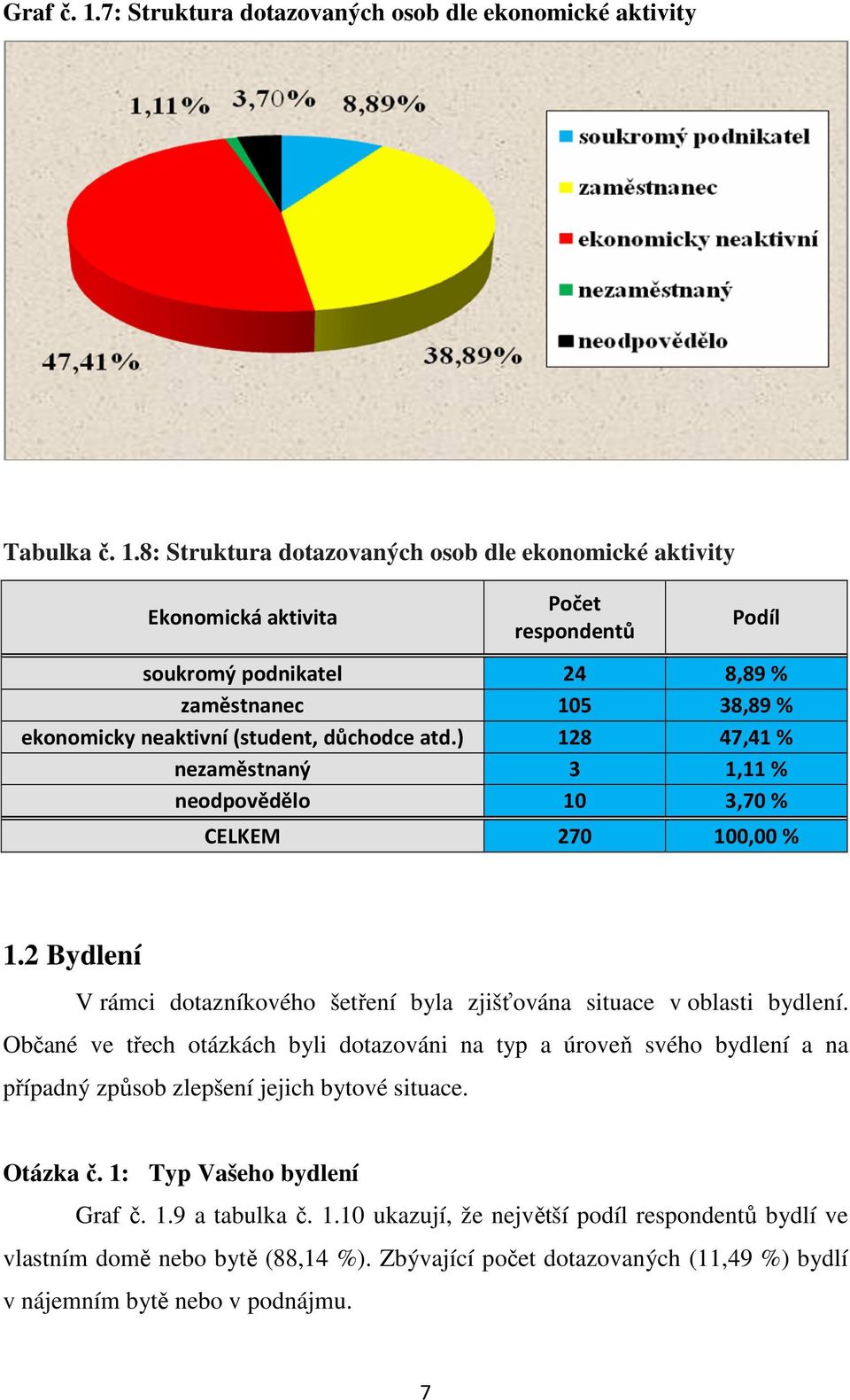 Občané ve třech otázkách byli dotazováni na typ a úroveň svého bydlení a na případný způsob zlepšení jejich bytové situace. Otázka č. 1: