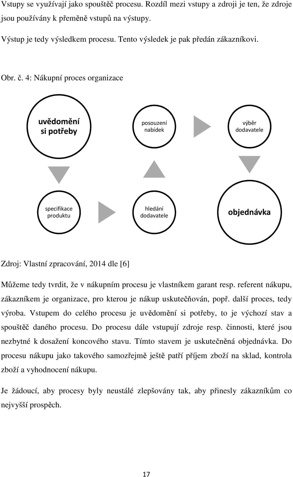 4: Nákupní proces organizace uvědomění si potřeby posouzení nabídek výběr dodavatele specifikace produktu hledání dodavatele objednávka Zdroj: Vlastní zpracování, 2014 dle [6] Můžeme tedy tvrdit, že