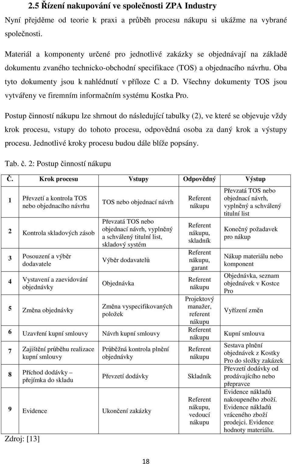 Oba tyto dokumenty jsou k nahlédnutí v příloze C a D. Všechny dokumenty TOS jsou vytvářeny ve firemním informačním systému Kostka Pro.