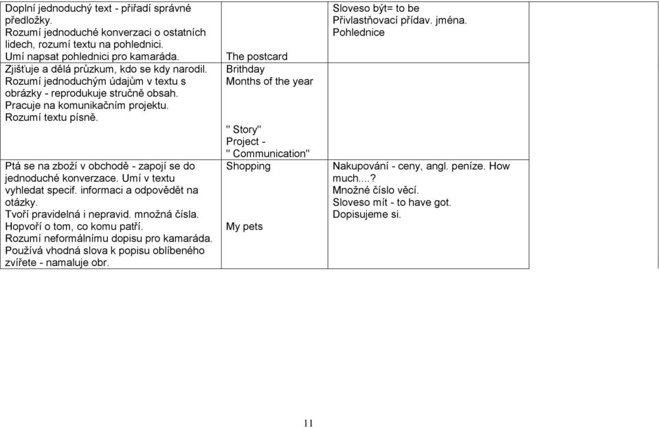 Ptá se na zboží v obchodě - zapojí se do jednoduché konverzace. Umí v textu vyhledat specif. informaci a odpovědět na otázky. Tvoří pravidelná i nepravid. množná čísla. Hopvoří o tom, co komu patří.