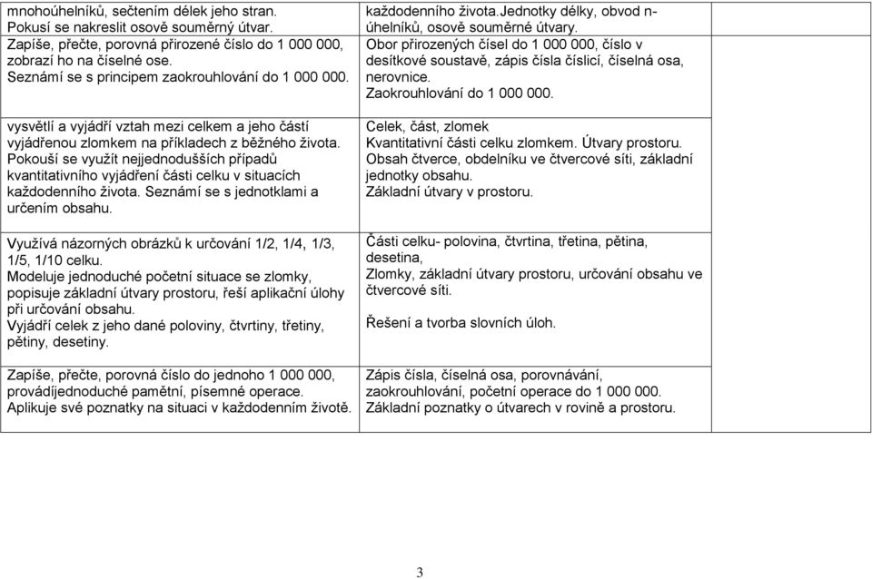 Pokouší se využít nejjednodušších případů kvantitativního vyjádření části celku v situacích každodenního života. Seznámí se s jednotklami a určením obsahu.