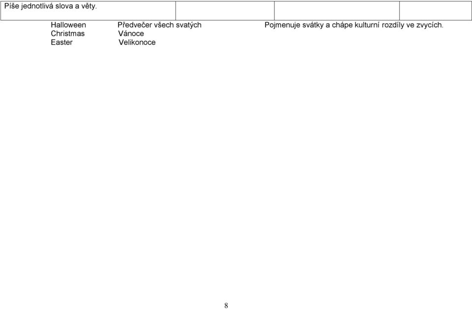 Pojmenuje svátky a chápe kulturní