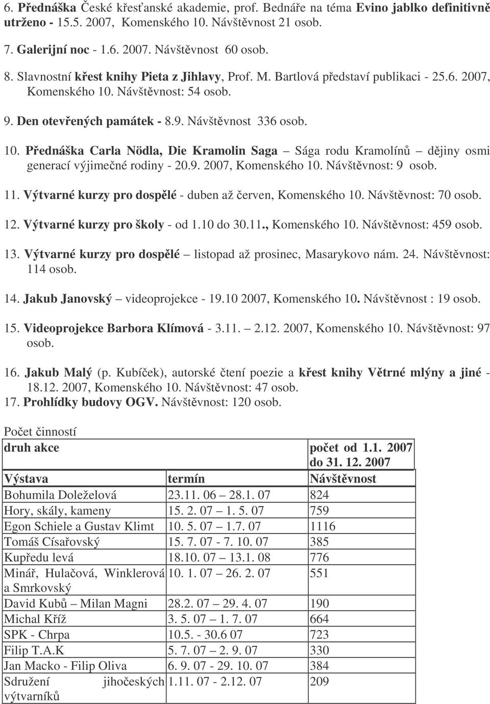 Návštvnost: 54 osob. 9. Den otevených památek - 8.9. Návštvnost 336 osob. 10. Pednáška Carla Nödla, Die Kramolin Saga Sága rodu Kramolín djiny osmi generací výjimené rodiny - 20.9. 2007, Komenského 10.