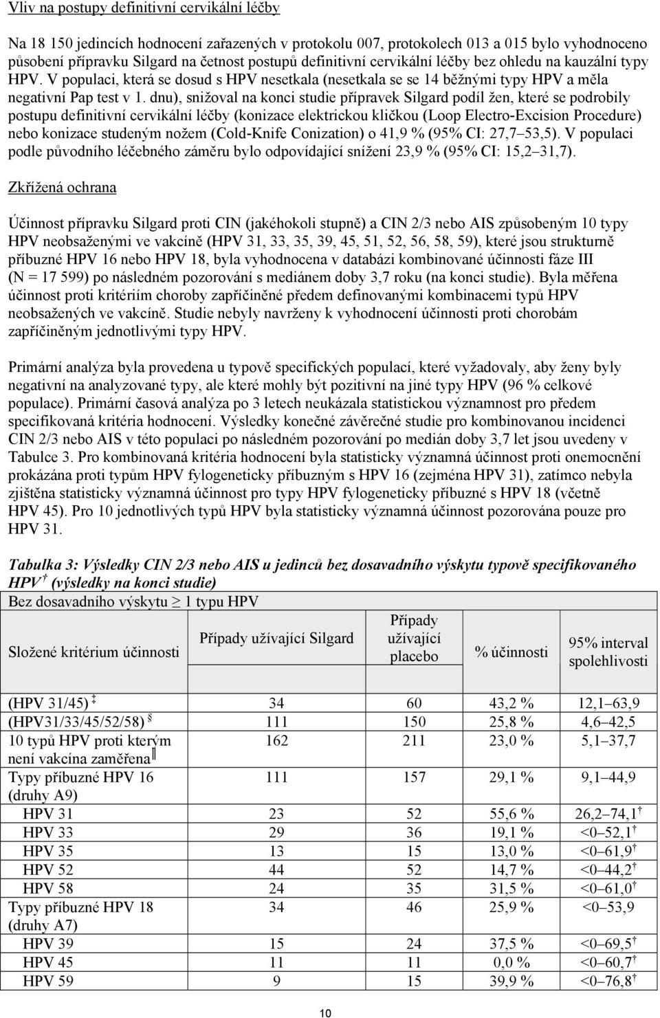 dnu), snižoval na konci studie přípravek Silgard podíl žen, které se podrobily postupu definitivní cervikální léčby (konizace elektrickou kličkou (Loop Electro-Excision Procedure) nebo konizace