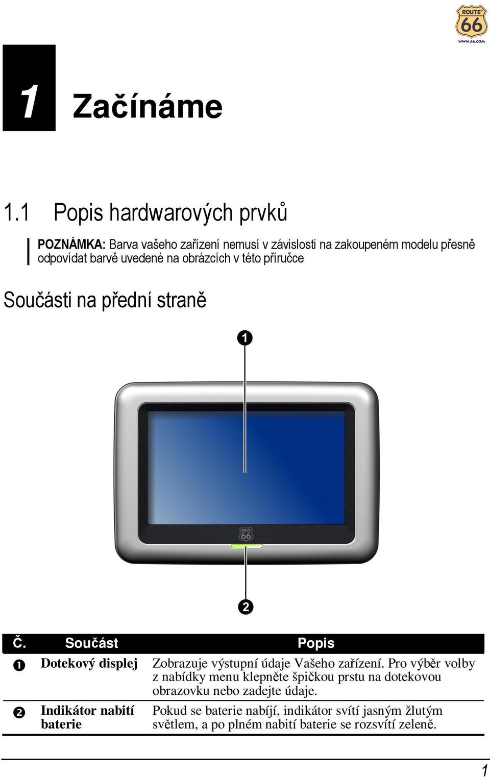 uvedené na obrázcích v této příručce Součásti na přední straně Č.