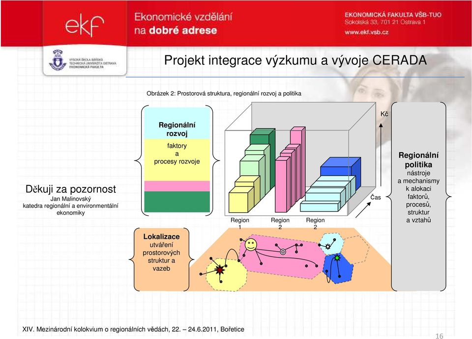 procesy a rozvoje procesy rozvoje Lokalizace utváření prostorových struktur a vazeb Region 1 Region 2