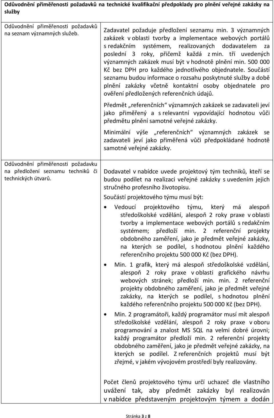 3 významných zakázek v oblasti tvorby a implementace webových portálů s redakčním systémem, realizovaných dodavatelem za poslední 3 roky, přičemž každá z min.