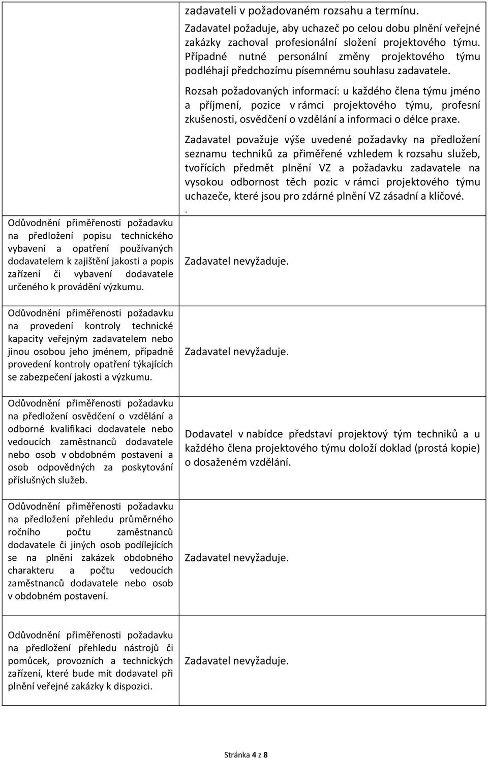 Rozsah požadovaných informací: u každého člena týmu jméno a příjmení, pozice v rámci projektového týmu, profesní zkušenosti, osvědčení o vzdělání a informaci o délce praxe.