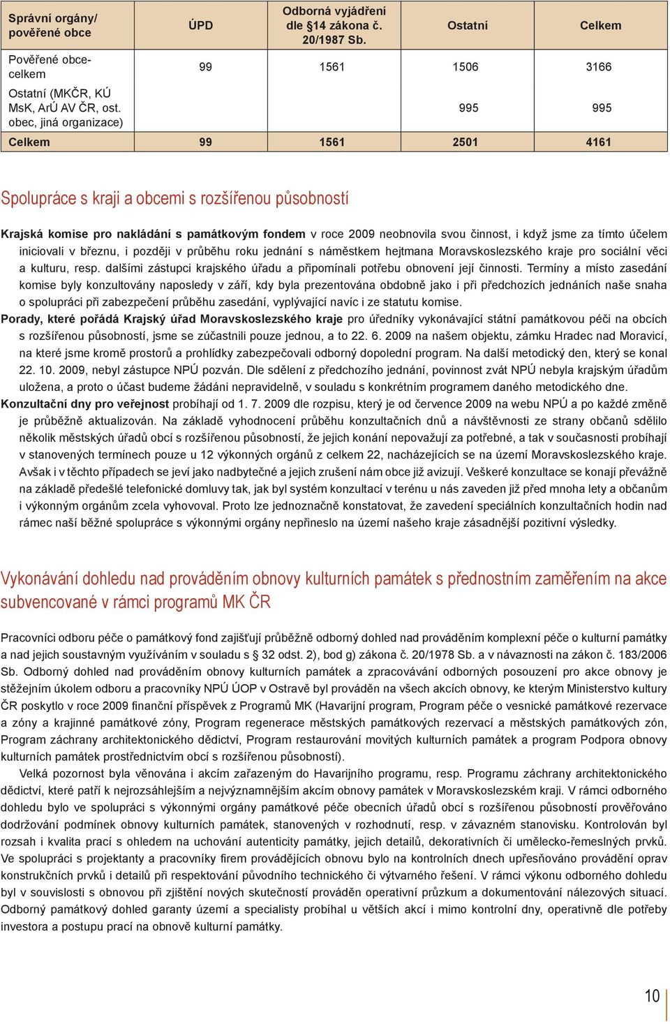 Krajská komise pro nakládání s památkovým fondem v roce 2009 neobnovila svou činnost, i když jsme za tímto účelem iniciovali v březnu, i později v průběhu roku jednání s náměstkem hejtmana