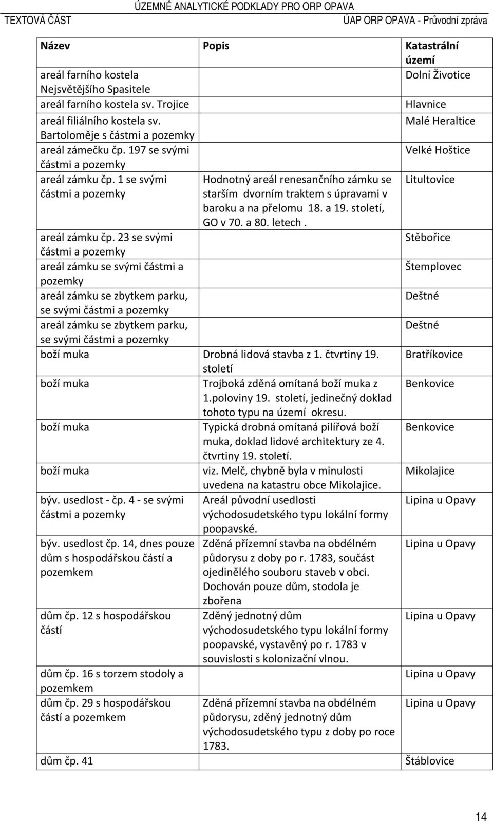 1 se svými Hodnotný areál renesančního zámku se Litultovice částmi a pozemky starším dvorním traktem s úpravami v baroku a na přelomu 18. a 19. století, GO v 70. a 80. letech. areál zámku čp.