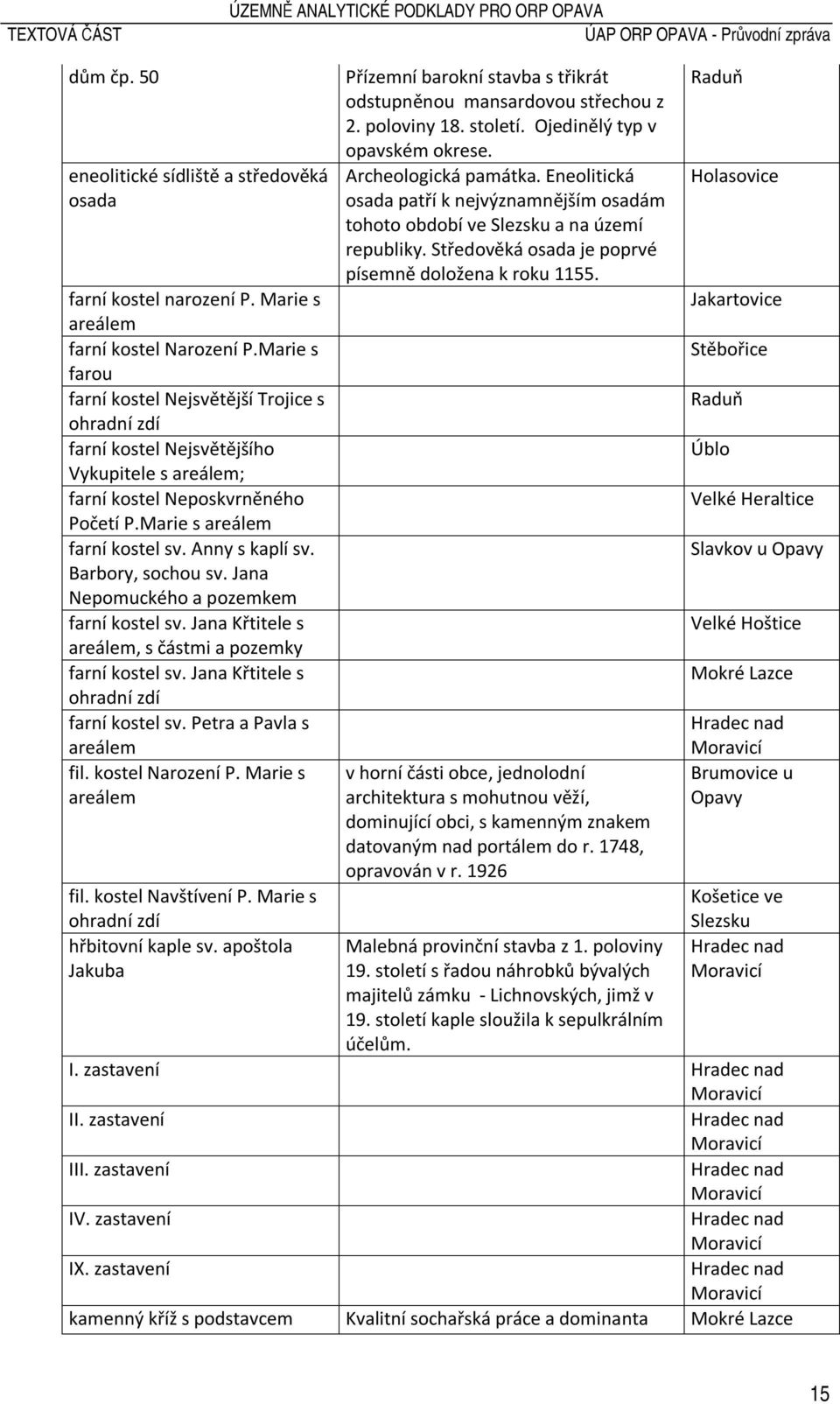 Barbory, sochou sv. Jana Nepomuckého a pozemkem farní kostel sv. Jana Křtitele s areálem, s částmi a pozemky farní kostel sv. Jana Křtitele s ohradní zdí farní kostel sv. Petra a Pavla s areálem fil.