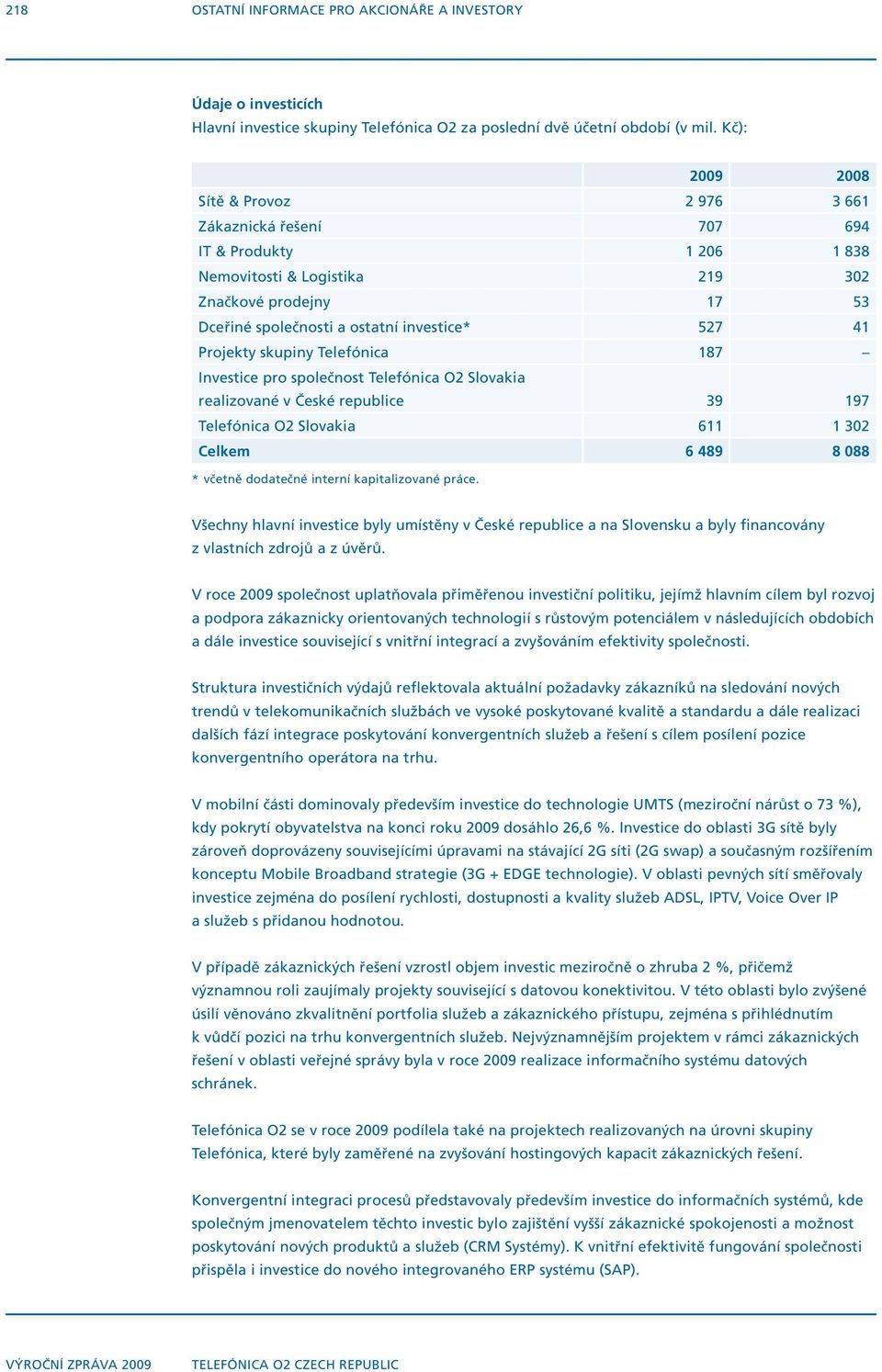 Projekty skupiny Telefónica 187 Investice pro společnost Telefónica O2 Slovakia realizované v České republice 39 197 Telefónica O2 Slovakia 611 1 302 Celkem 6 489 8 088 * včetně dodatečné interní