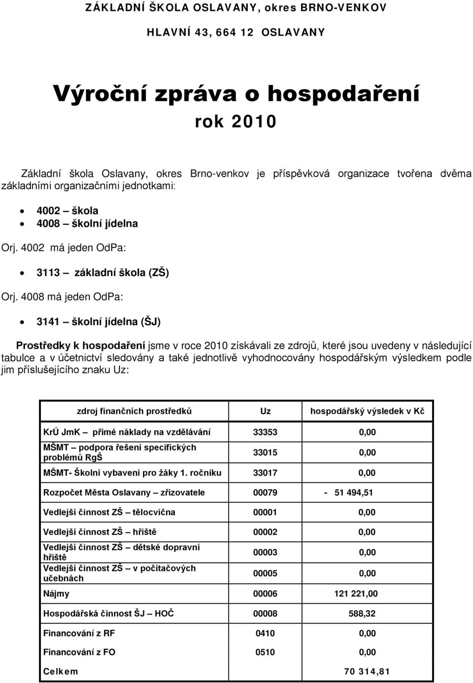 4008 má jeden OdPa: 3141 školní jídelna (ŠJ) Prostředky k hospodaření jsme v roce 2010 získávali ze zdrojů, které jsou uvedeny v následující tabulce a v účetnictví sledovány a také jednotlivě