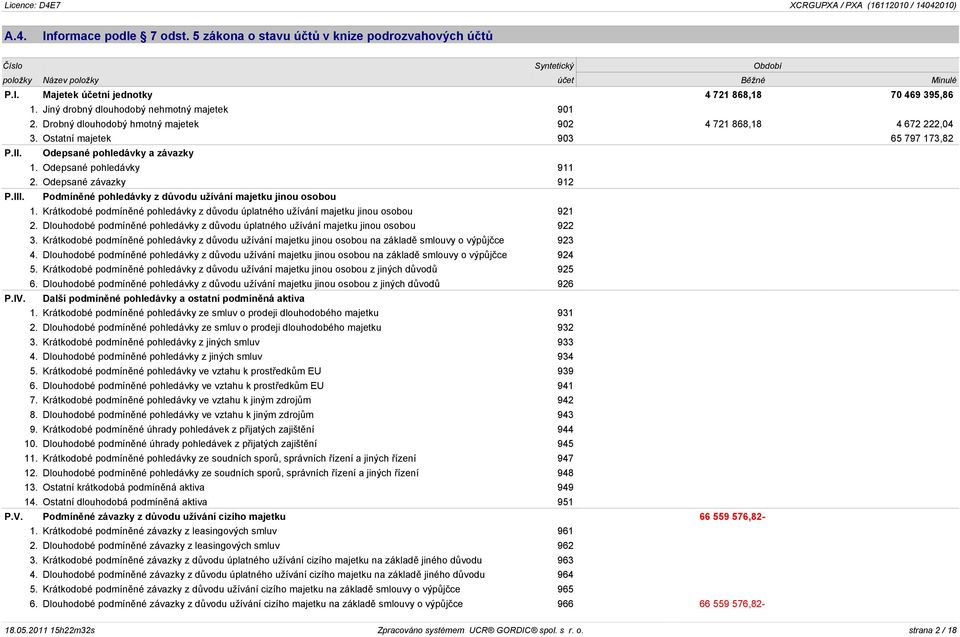 Odepsané pohledávky 911 2. Odepsané závazky 912 P.III. Podmínìné pohledávky z dùvodu užívání majetku jinou osobou 1.