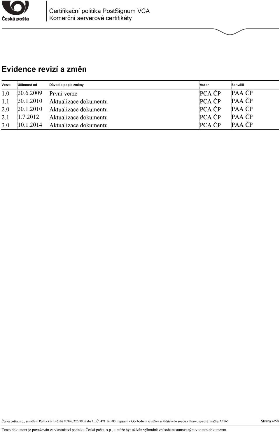 2012 Aktualizace dokumentu PCA ČP PAA ČP 3.0 10.1.2014 Aktualizace dokumentu PCA ČP PAA ČP Česká po