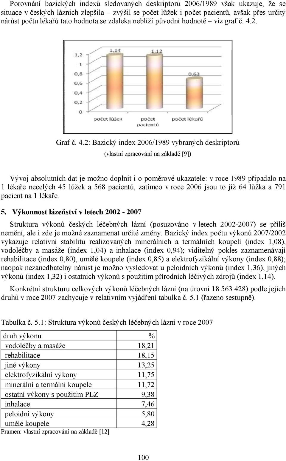 2. Graf č. 4.