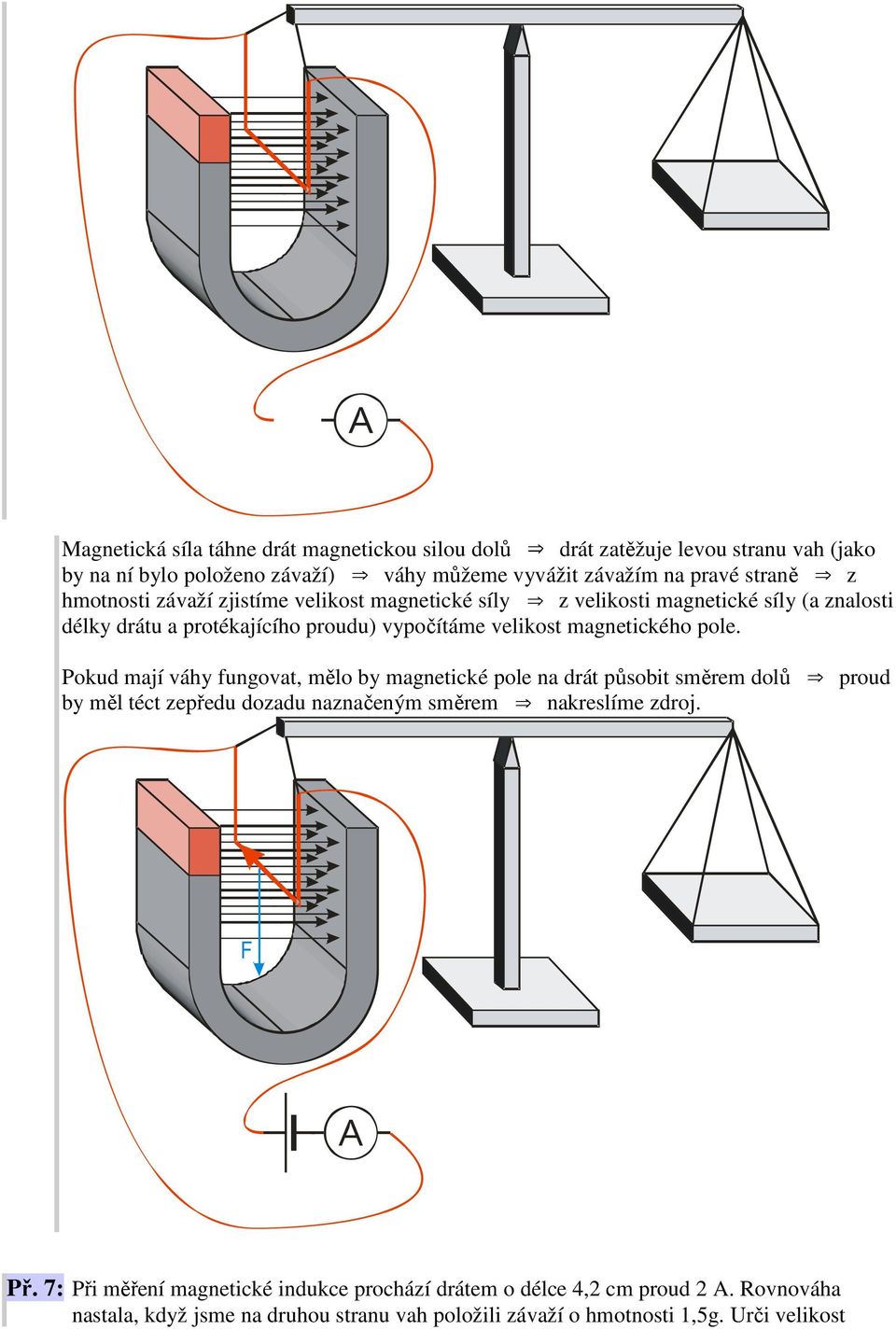 pole. Pokud mají váhy fungovat, mělo by magnetické pole na drát působit směrem dolů proud by měl téct zepředu dozadu naznačeným směrem nakreslíme zdroj. F Př.