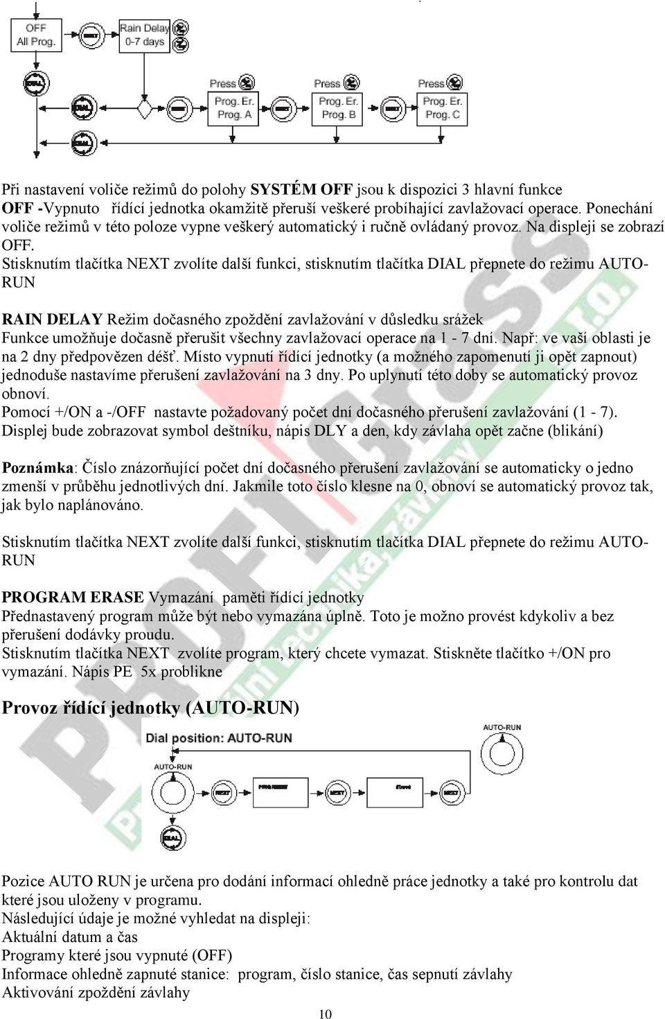 Stisknutím tlačítka NEXT zvolíte další funkci, stisknutím tlačítka DIAL přepnete do režimu AUTO- RUN RAIN DELAY Režim dočasného zpoždění zavlažování v důsledku srážek Funkce umožňuje dočasně přerušit