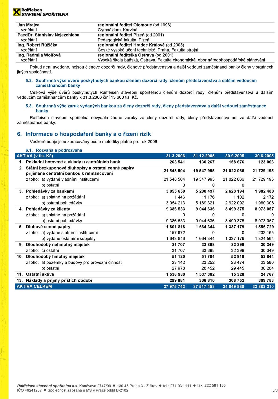 Radmila Wolfová regionální ředitelka Ostrava (od 2001) Vysoká škola báňská, Ostrava, Fakulta ekonomická, obor národohospodářské plánování Pokud není uvedeno, nejsou členové dozorčí rady, členové