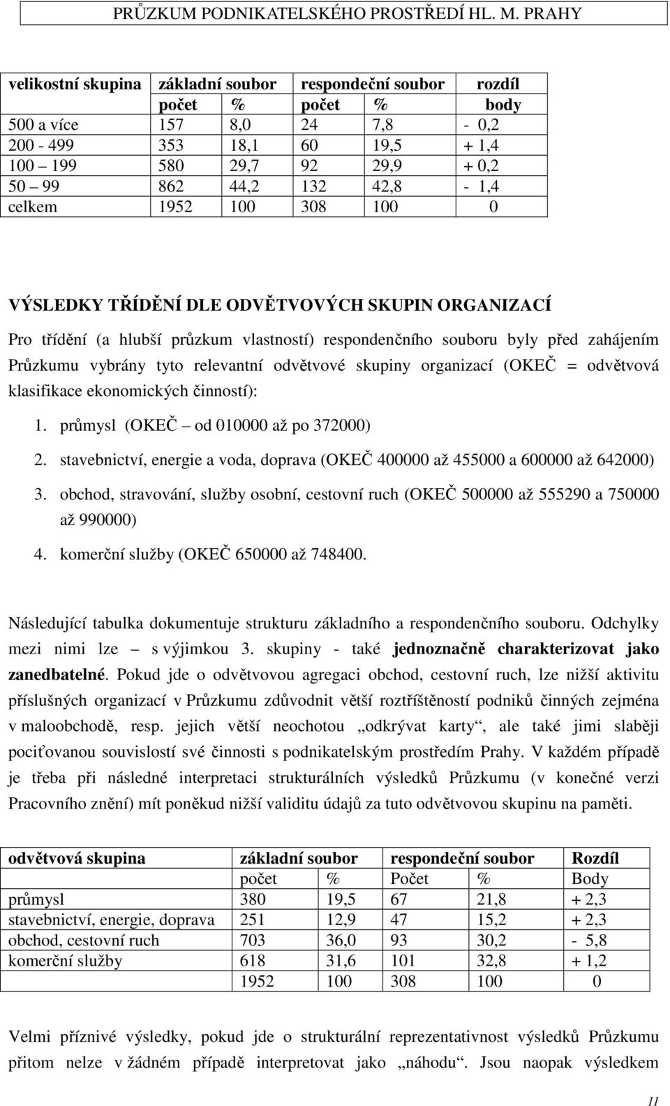 relevantní odvětvové skupiny organizací (OKEČ = odvětvová klasifikace ekonomických činností): 1. průmysl (OKEČ od 010000 až po 372000) 2.