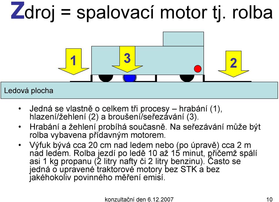 Hrabání a žehlení probíhá současně. Na seřezávání může být rolba vybavena přídavným motorem.