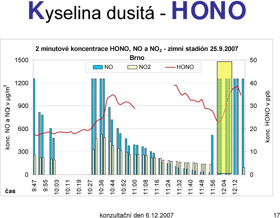 2007 Brno 9:47 9:55 10:03 10:11 10:19 10:27 10:36 10:44 10:52 11:00 11:08 11:16