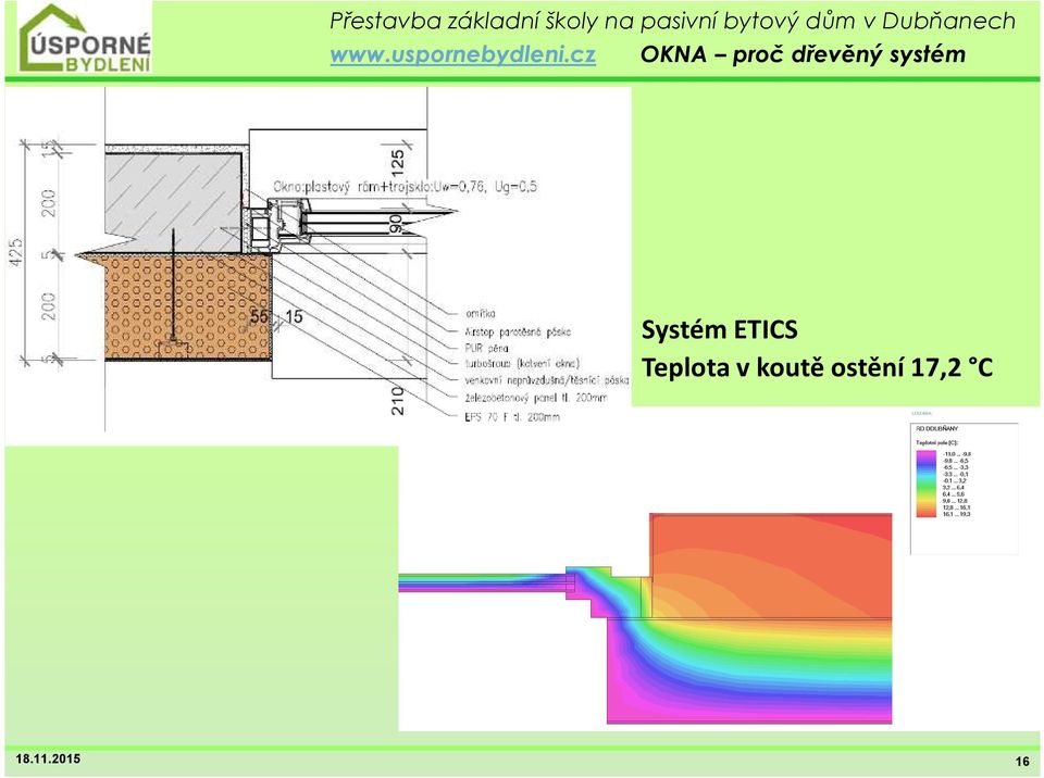 systém Systém ETICS