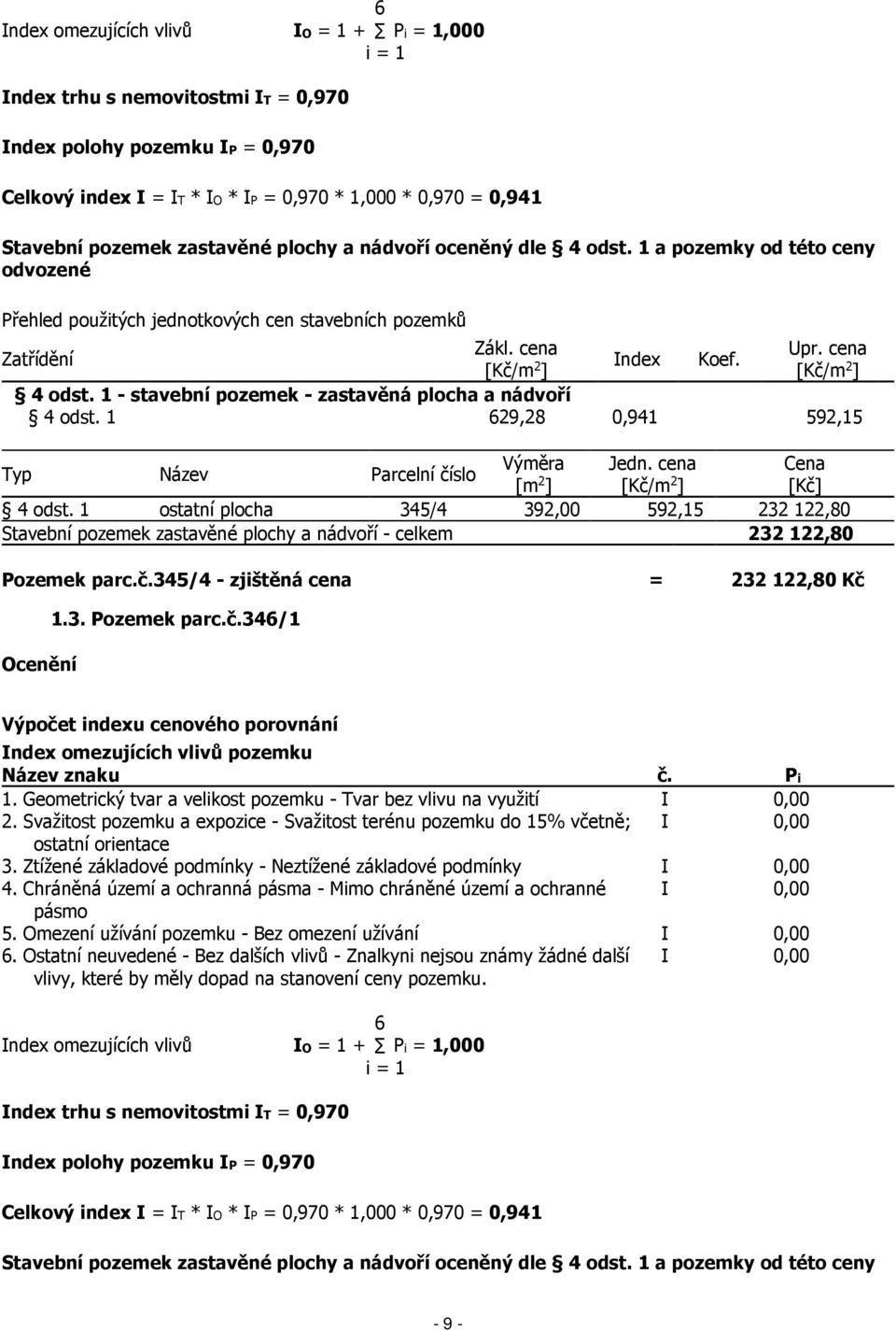 ] [Kč/m 2 ] 4 odst. 1 - stavební pozemek - zastavěná plocha a nádvoří 4 odst. 1 629,28 0,941 592,15 Výměra Jedn. cena Cena Typ Název Parcelní číslo [m 2 ] [Kč/m 2 ] [Kč] 4 odst.