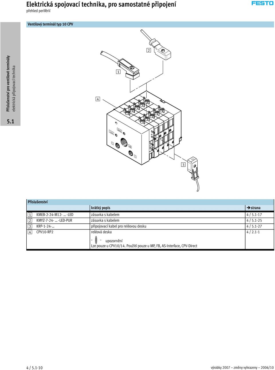 -25 3 KRP-1-24- připojovací kabel pro reléovou desku 4 / -27 4 CPV10-RP2 reléová deska -H-